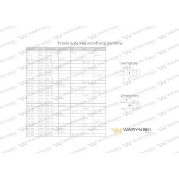 Złączka hydrauliczna calowa BB 1/4