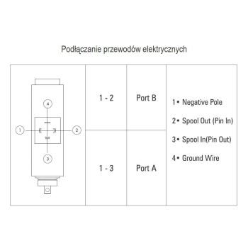 Rozdzielacz hydrauliczny (50 l/m) 4 sekc. ster. ręczno-elektryczne 12 VDC-104645