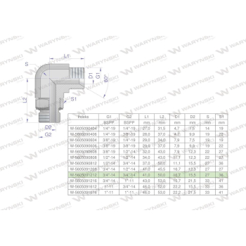 Kolanko hydrauliczne nastawne calowe BB 3/4" x 3/4" BSP z regulacją Waryński