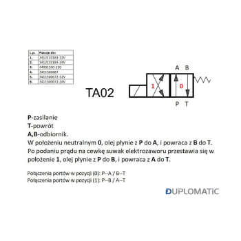 Rozdzielacz (elektrozawór) DS3-TA02/11N-D12 12V DC (cewka x 1) Heavy 350bar. 100l/min Duplomatic-27617