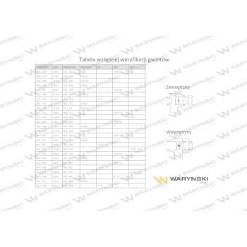 Kolanko hydrauliczne nastawne calowe BB 3/4